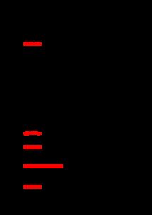 生活中的物理測量有哪些方法有哪些