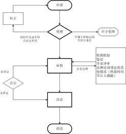 社會(huì)組織評(píng)估方法有哪些