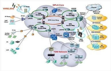 資源計(jì)劃的優(yōu)化方法有哪些