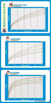 觀察比較方法有哪些變化