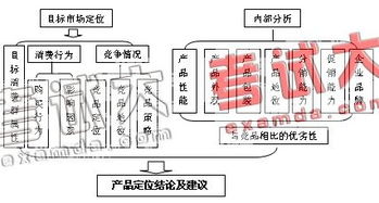 項(xiàng)目管理模型研究方法有哪些內(nèi)容