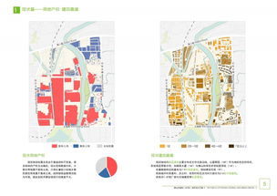 城市設(shè)計有哪些分析方法