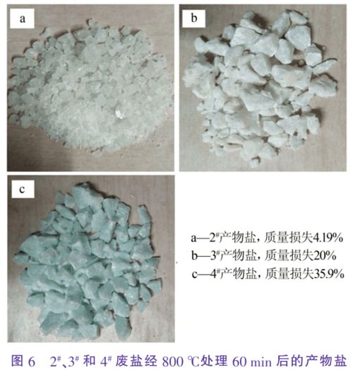 工業(yè)廢鹽無(wú)害化處理方法有哪些