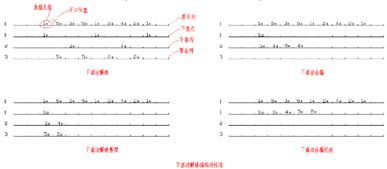 解體調(diào)車作業(yè)計(jì)劃的編制方法有哪些