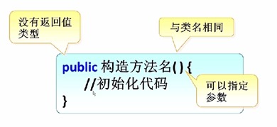 創(chuàng)建一個(gè)對象的方法有哪些種