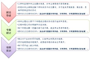 課程教學(xué)實(shí)施方法有哪些