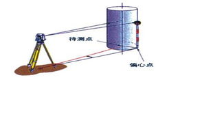 全站儀偏心測(cè)量方法有哪些
