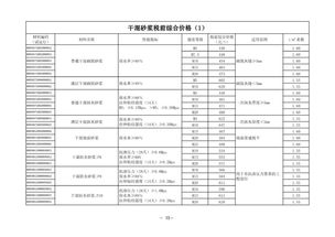 報價的計價方法有哪些