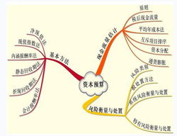 資本預算決策分析的動態(tài)方法有哪些