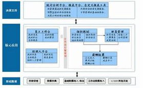 1人力資源管理評(píng)估方法有哪些方面