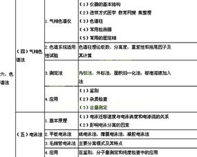 常用的藥品分析方法有哪些