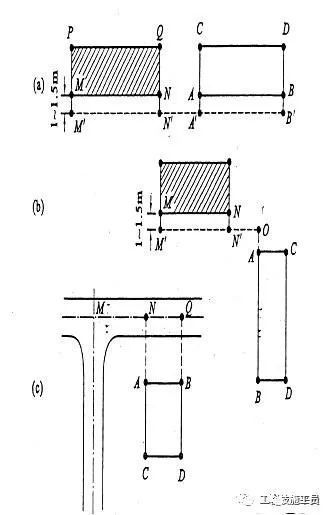常見的建筑物放線方法有哪些