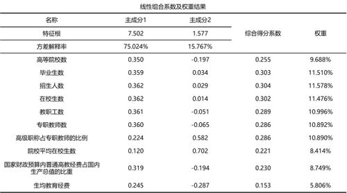 目前指標權重計算有哪些方法