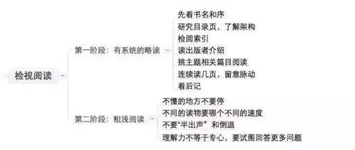 怎樣提升閱讀題能力的方法有哪些