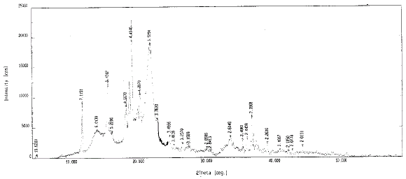 哪些方法能夠制備固體分散體