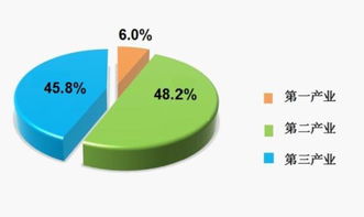 產(chǎn)業(yè)的分類方法有哪些