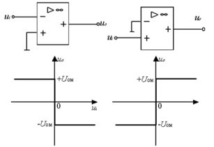 把正弦波轉(zhuǎn)化成方波的方法有哪些