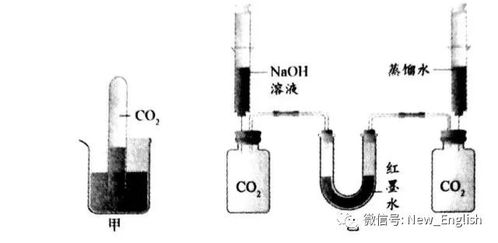制備氫氧化鈉的方法有哪些