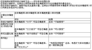 審計(jì)中統(tǒng)計(jì)抽樣方法有哪些