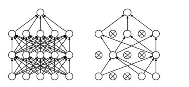 神經(jīng)網(wǎng)絡(luò)訓(xùn)練方法有哪些