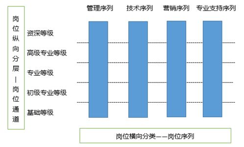 崗位再設(shè)計(jì)采用哪些方法