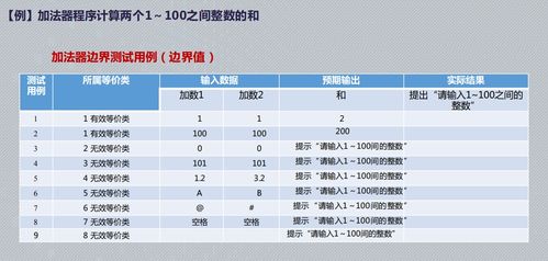簡述黑盒測試常用方法有哪些方法