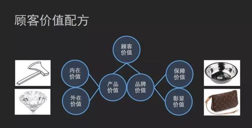 定義一個(gè)類(lèi)方法有哪些內(nèi)容
