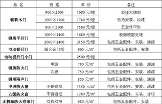 抽樣檢測(cè)法是調(diào)查方法有哪些
