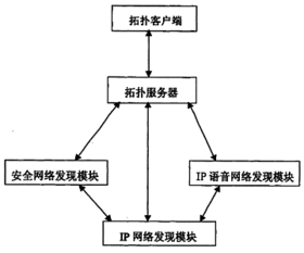 網(wǎng)絡(luò)治理的方法有哪些