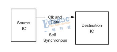色譜分離法包括哪些具體的方法并簡述其原理
