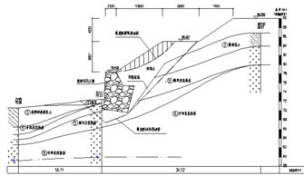 巖石穩(wěn)定性分析的方法有哪些
