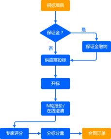 供應(yīng)鏈管理主要有哪些方法