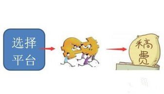 在家可以賺錢(qián)的職業(yè)有哪些方法