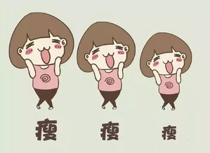 減肥是什么方法有哪些方法有哪些