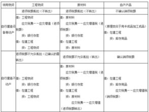 國稅提供的會計處理方法有哪些