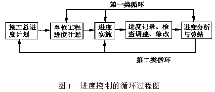 什么控制和過程控制方法有哪些內(nèi)容
