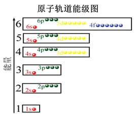 大學(xué)學(xué)化學(xué)的方法有哪些