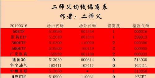 哪些屬于方法的偏離