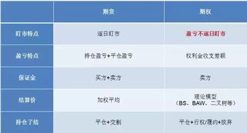 采購優(yōu)化方法有哪些