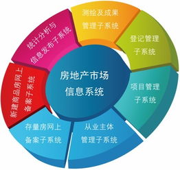 確定信息獲取的方法有哪些