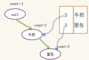 2大數(shù)據(jù)的挖掘方法有哪些