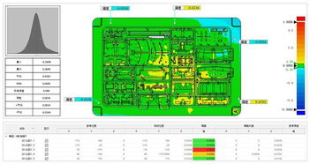 汽車(chē)配件檢索的方法有哪些
