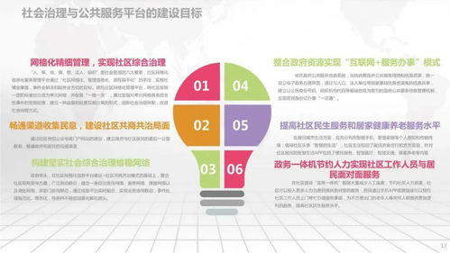 社區(qū)管理監(jiān)督方法有哪些