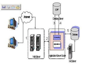 信息規(guī)劃方法都有哪些