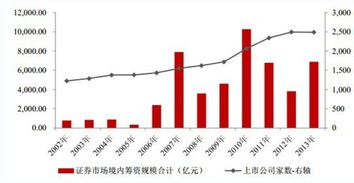 證券的投資分析方法有哪些