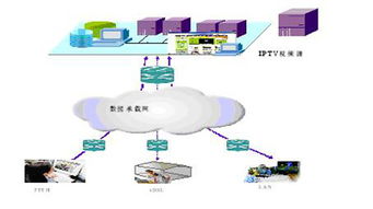 通信方法都有哪些有什么特點