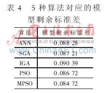 系統(tǒng)的參數(shù)辨識方法有哪些