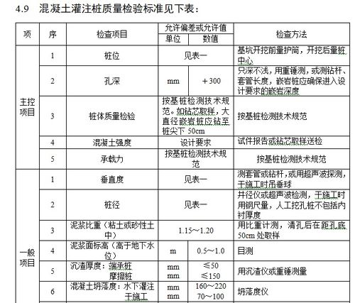 混凝土檢測檢驗的內(nèi)容及方法有哪些內(nèi)容