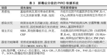 新診斷方法有哪些