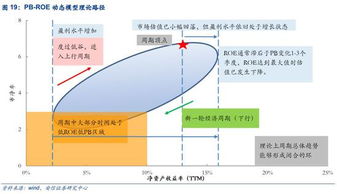 系統(tǒng)預測理論與方法有哪些